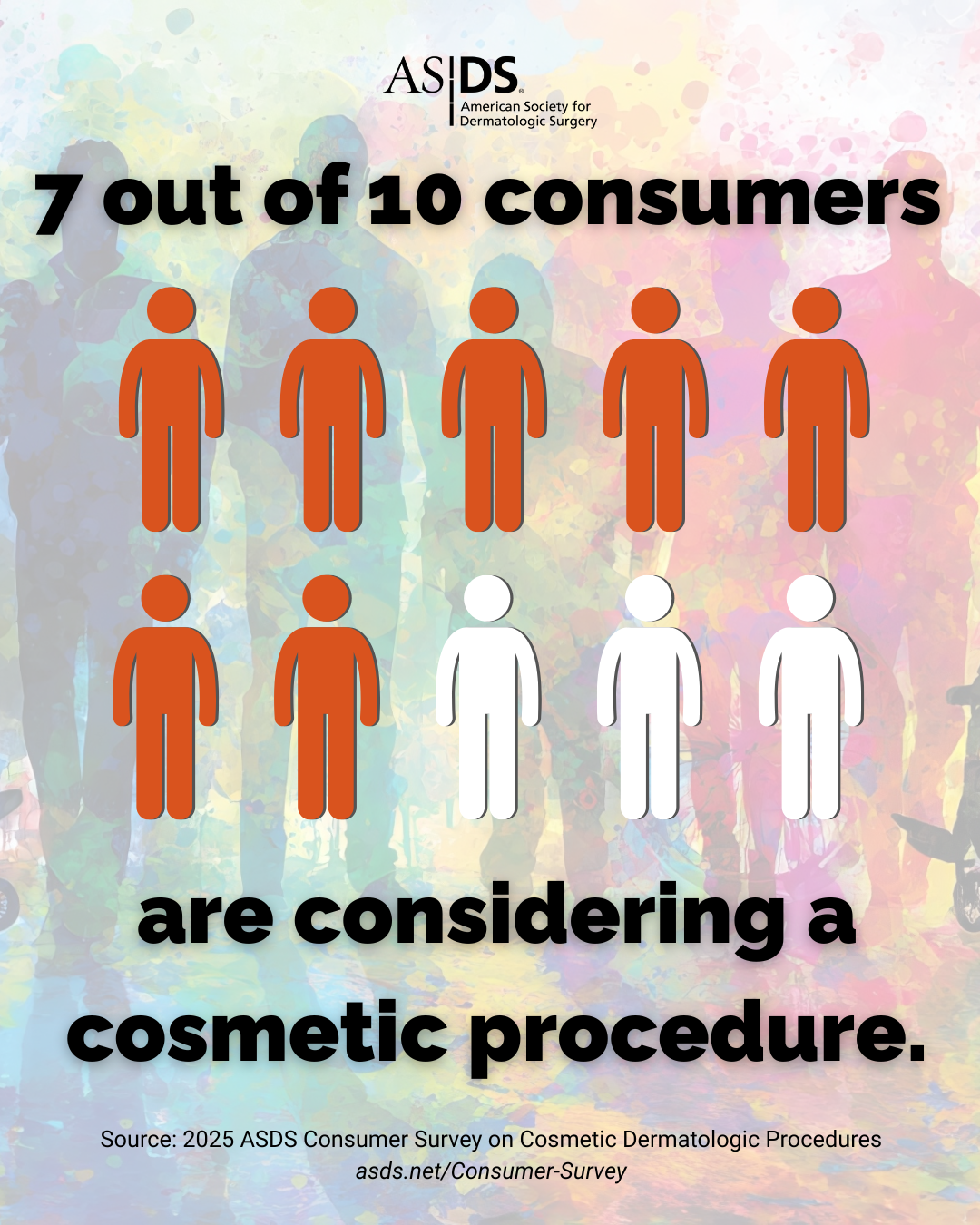 2025 Consumer Survey - 7 in 10 Graphic